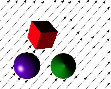 DirectionalLight node figure