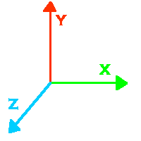 Axes