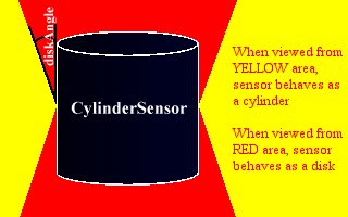 CylinderSensor