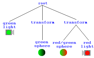 DirectionalLight