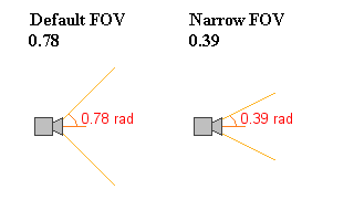 FOV