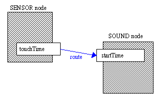 Route