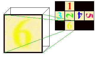 Texture Coordinates