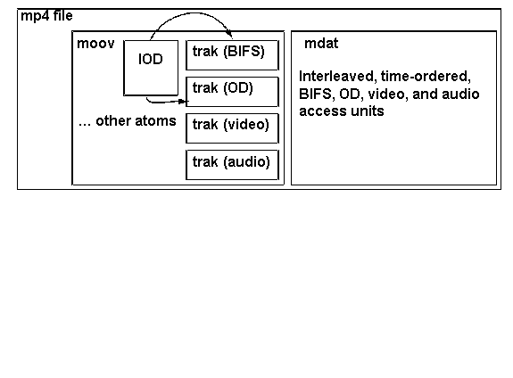 Undisplayed Graphic