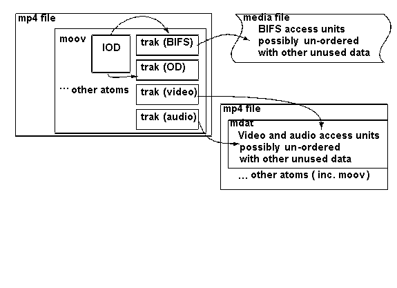 Undisplayed 
Graphic