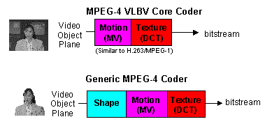 Undisplayed Graphic
