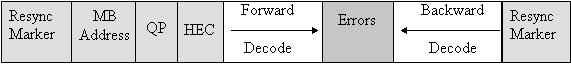 Undisplayed 
Graphic