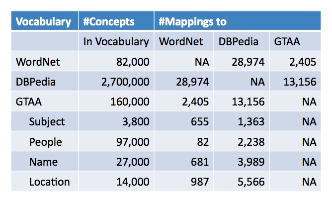 NUmber of mappings returned for each resource-pair
