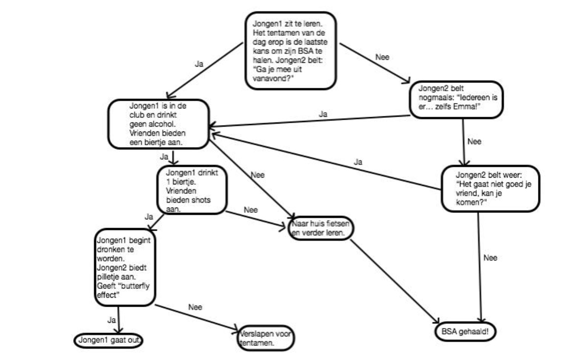 Storygraph