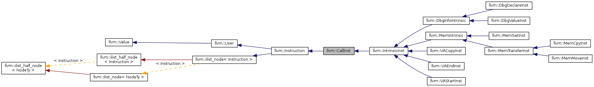 Inheritance graph