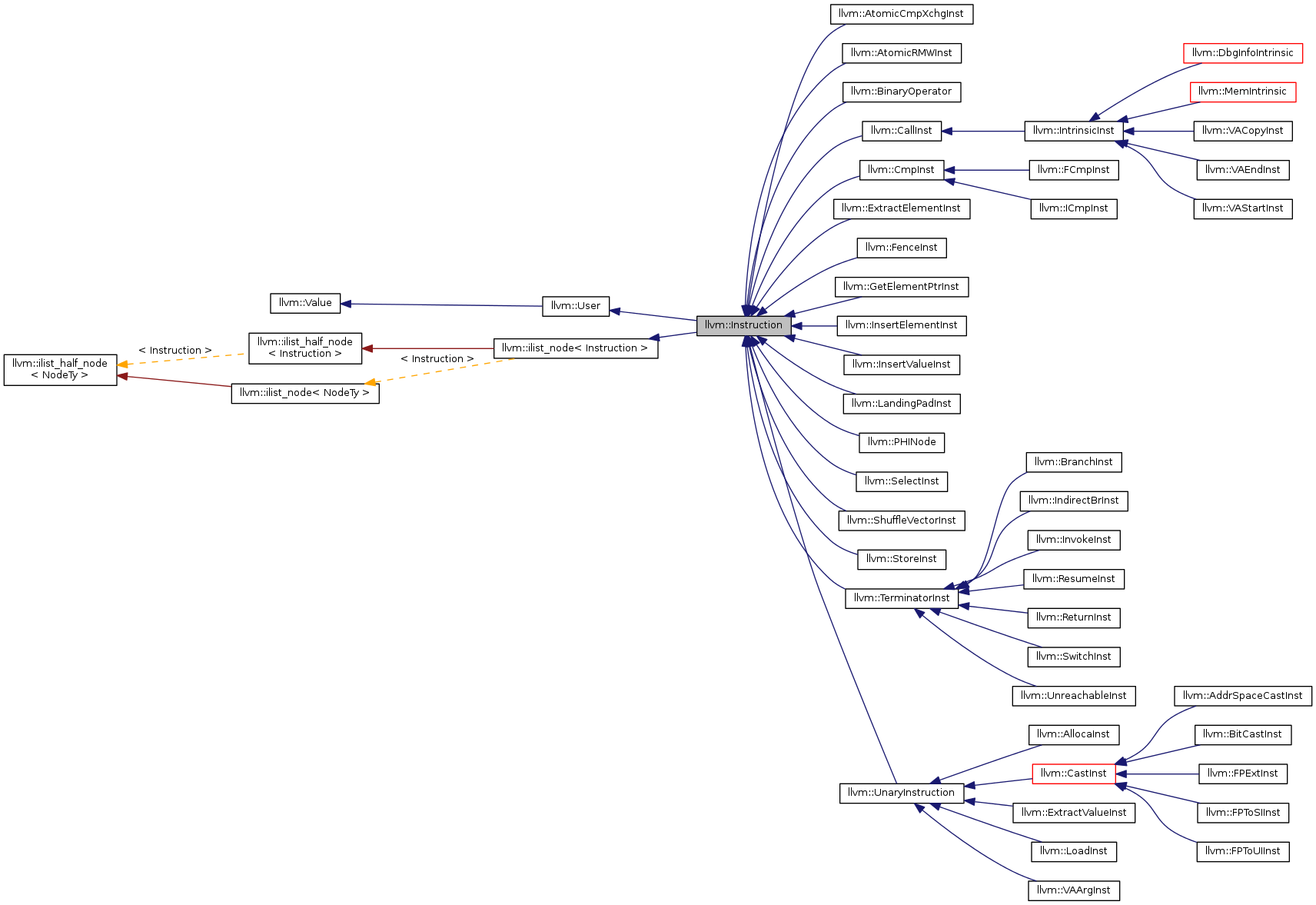 Inheritance graph