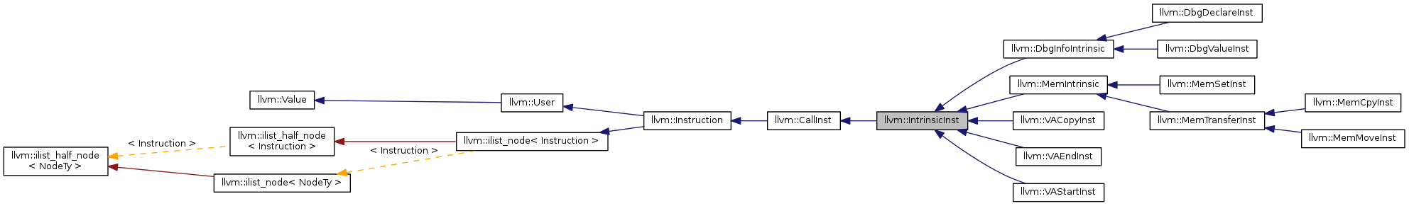 Inheritance graph