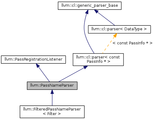 Inheritance graph