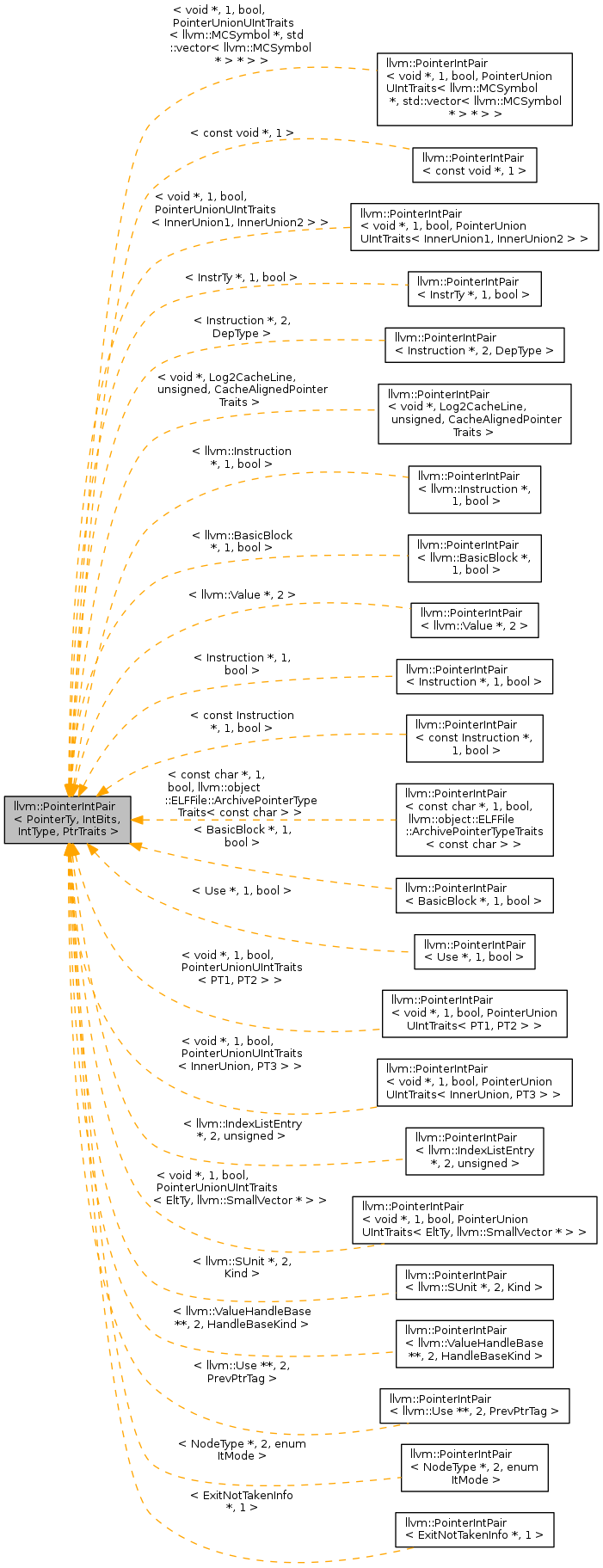 Inheritance graph