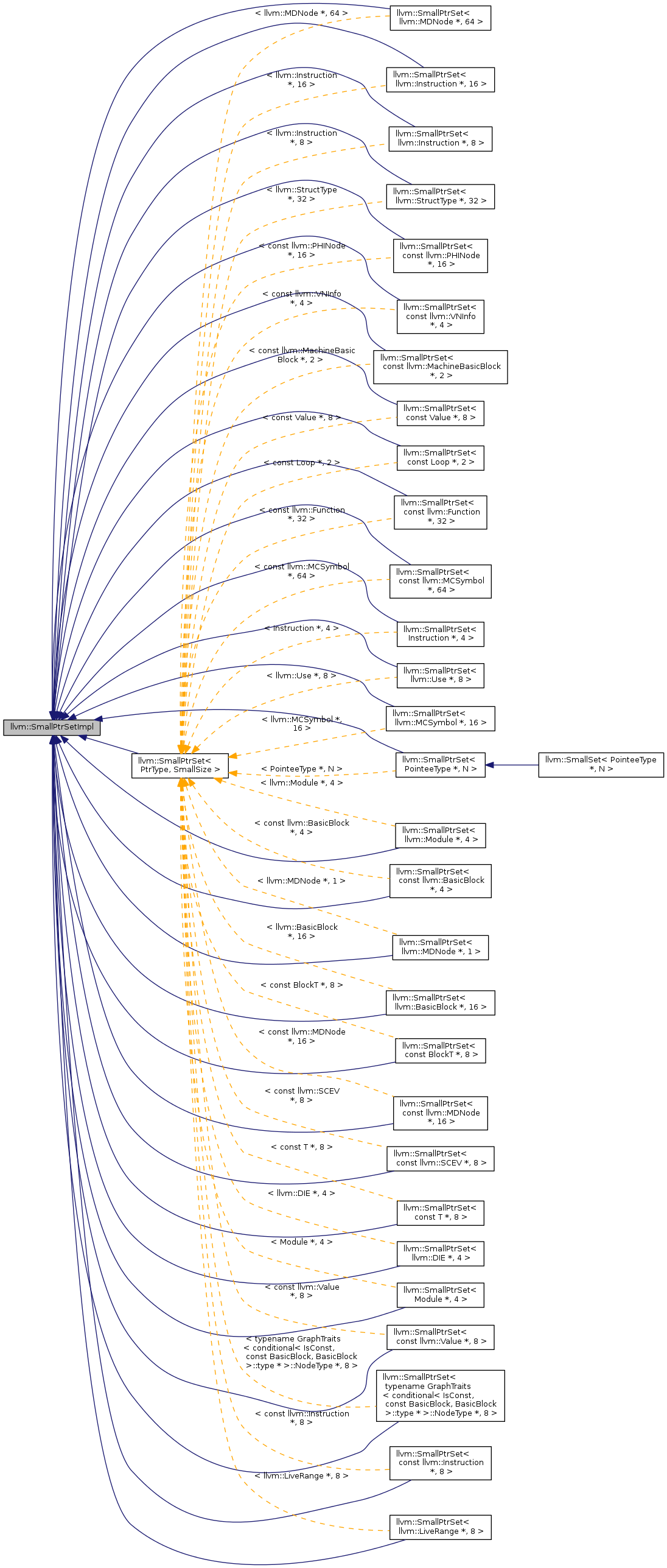 Inheritance graph