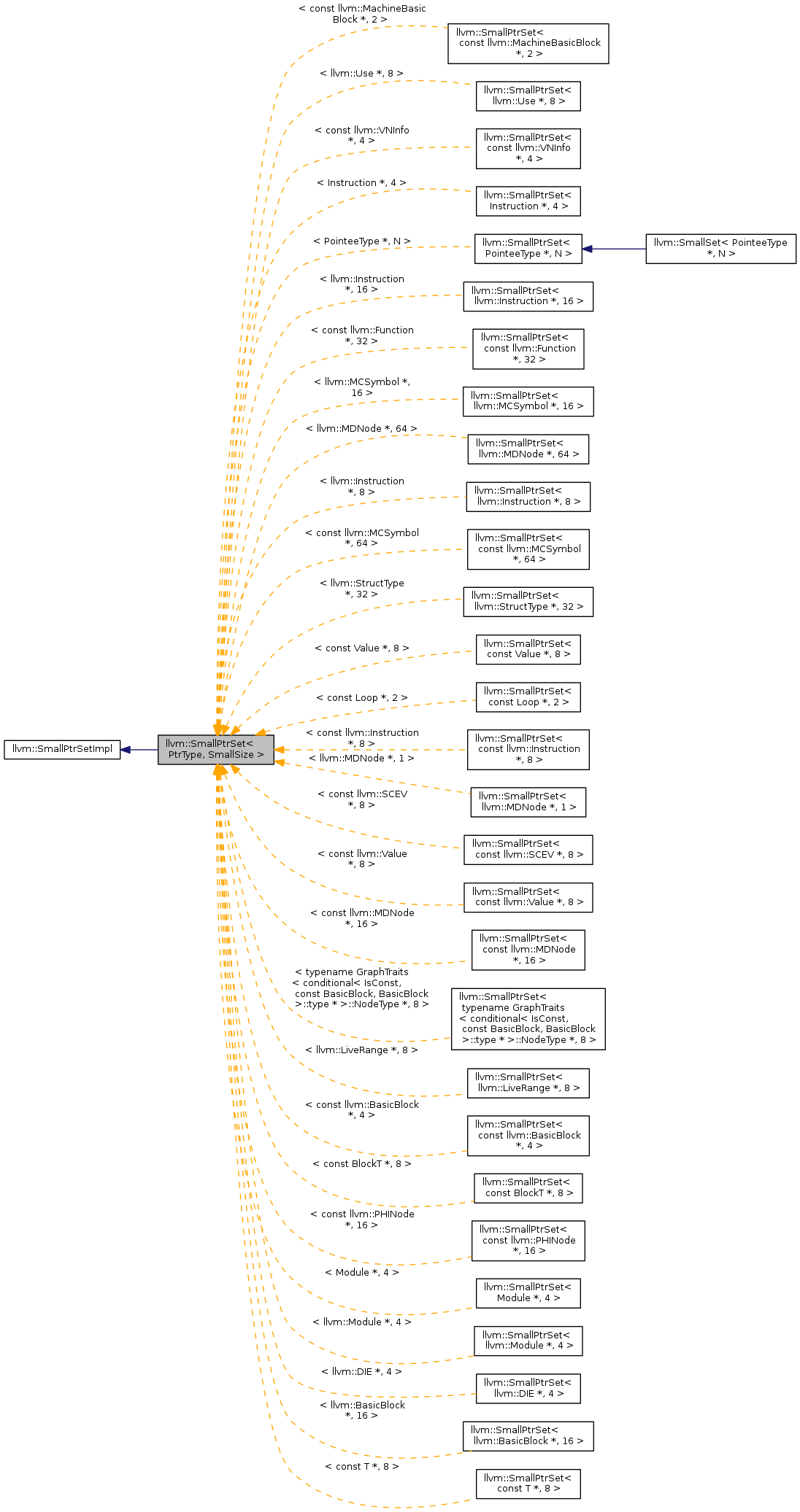 Inheritance graph