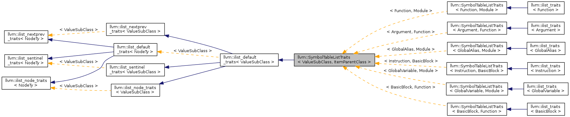 Inheritance graph