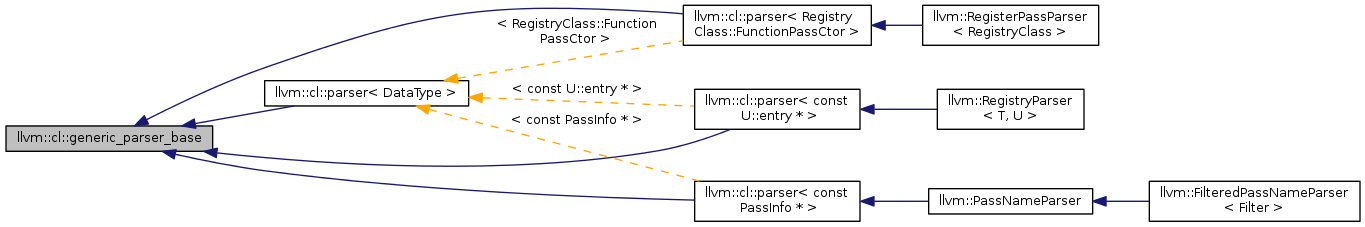 Inheritance graph