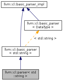 Inheritance graph