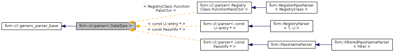 Inheritance graph