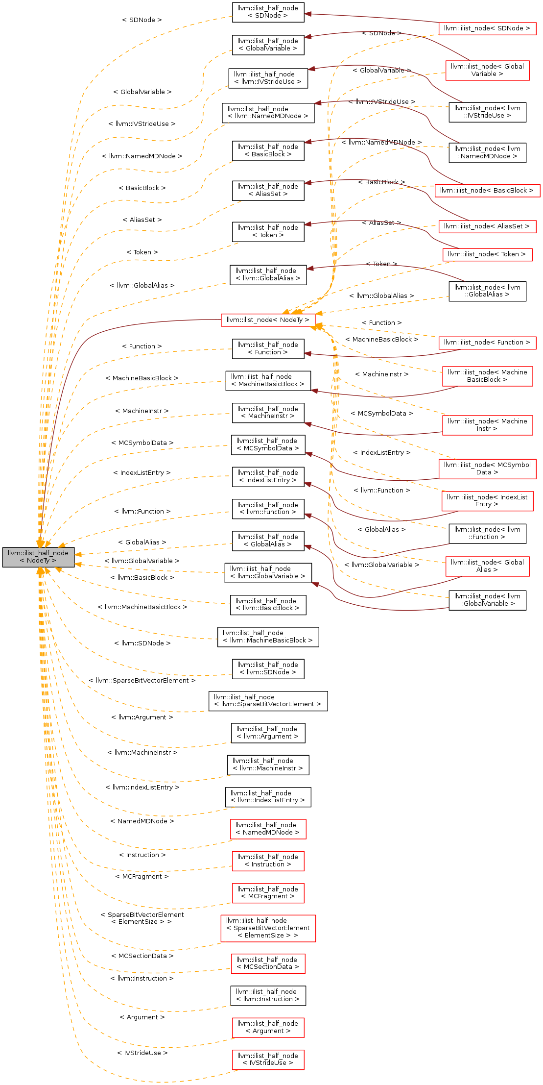 Inheritance graph