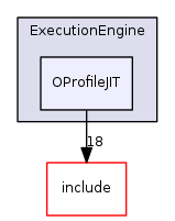 OProfileJIT