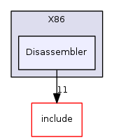 Disassembler