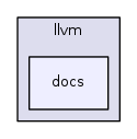 docs