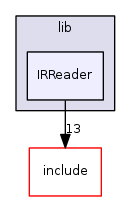 IRReader