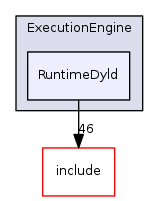 RuntimeDyld