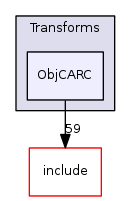 ObjCARC