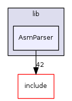AsmParser
