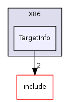 TargetInfo