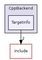 TargetInfo