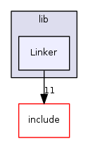 Linker