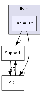 TableGen