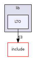 LTO