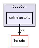 SelectionDAG