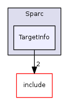 TargetInfo