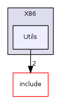 Utils