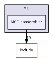 MCDisassembler