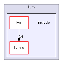 include