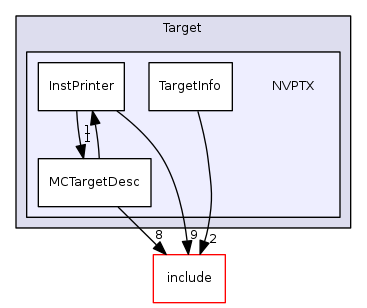 NVPTX
