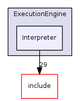 Interpreter