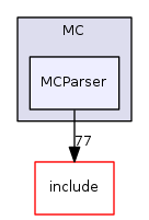 MCParser