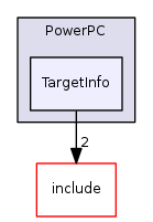 TargetInfo