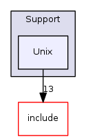 Unix