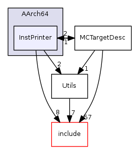 InstPrinter