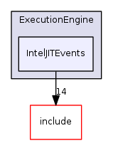 IntelJITEvents
