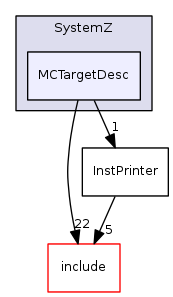 MCTargetDesc